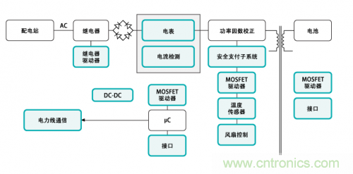 电动车的充电设备还能隐藏?技术帝为你解答