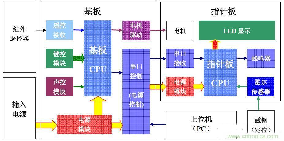 从零开始，分分钟玩转PIC旋转时钟