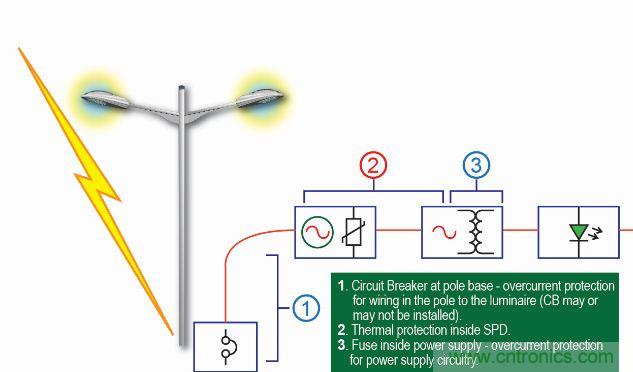 【图文并茂】“直击要害”的LED防雷设计攻略