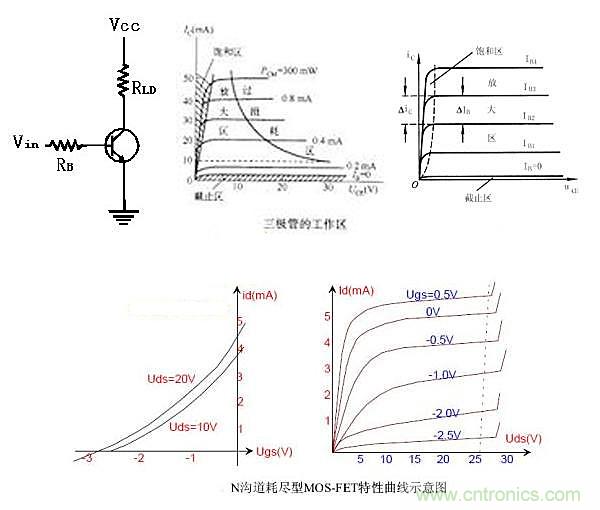 曝光：三极管开关电源中如何选取基级电阻？