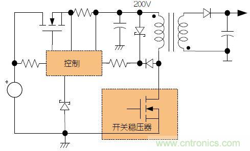 故障容受型高压电源的“与众不同”：新型预稳压器的设计