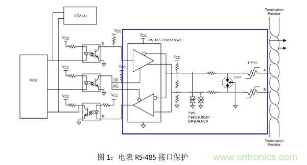 使用PPTC和TVS作为RS-485的防雷击保护