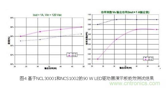 选你所需：三种LED区域照明电源的驱动设计方案