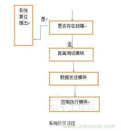 系统软件流程