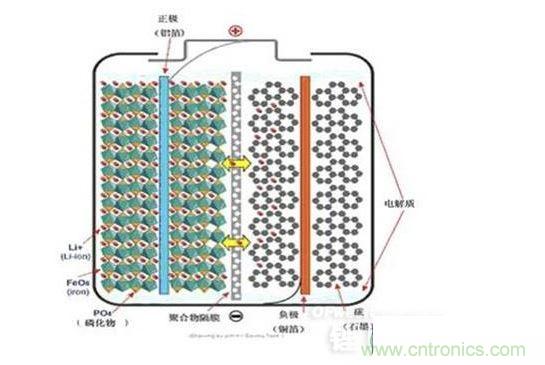 磷酸铁锂电池内部结构