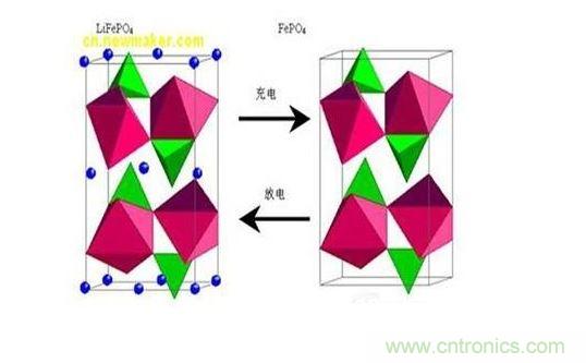 磷酸铁锂电池工作原理