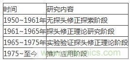 舌灿生花!解读天线近场测量技术