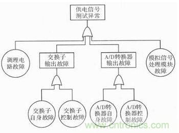 技术前线报道：提高遥测信号处理器测试性的方案