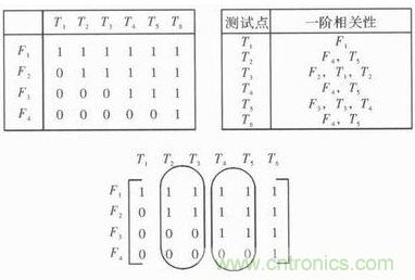 技术前线报道：提高遥测信号处理器测试性的方案