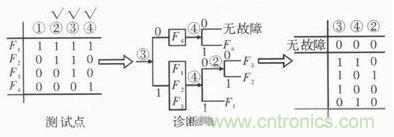 技术前线报道：提高遥测信号处理器测试性的方案