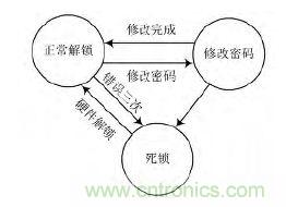 技术帝上手:电子按键密码锁的设计