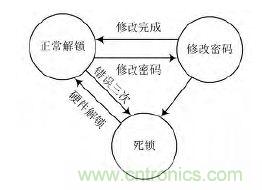 技术帝上手：电子按键密码锁的设计