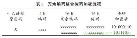 技术帝上手：电子按键密码锁的设计