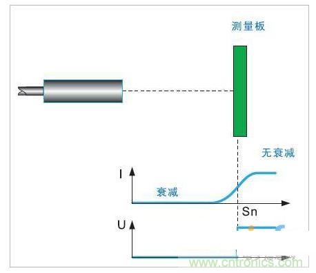 电感式接近开关电源