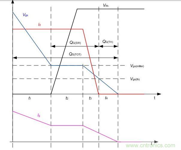  升压转换器中的MOSFET的典型关断瞬态波形