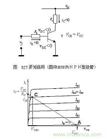 精讲：从实践和理论两方面阐述三极管原理