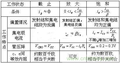 精讲:从实践和理论两方面阐述三极管原理