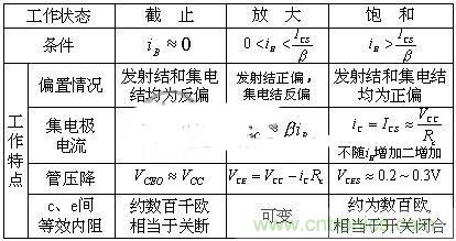 精讲：从实践和理论两方面阐述三极管原理