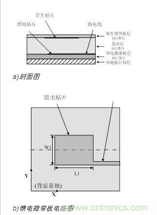  天线单元结构简图