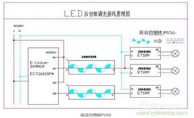 后沿切相接线原理和后沿切相转PWM