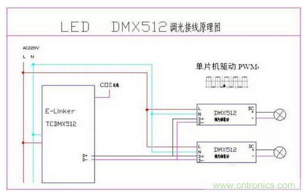 DMX512接线原理