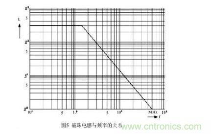 指导线和穿心电感的原理图