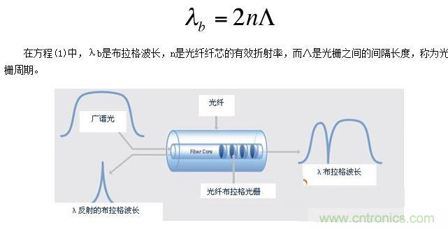 光纤布拉格光栅传感器的工作原理