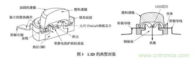 典型的LED封装结构