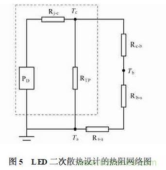 LED二次散热设计流程