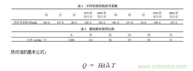 二次散热的影响因素