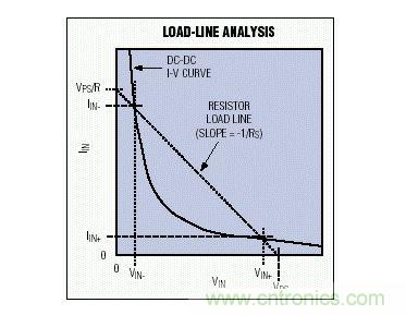 该图在DC-DC转换器的I-V曲线上附加了一条和电源内阻有关的负载线