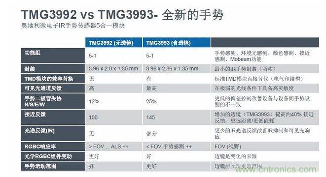 5合1传感器