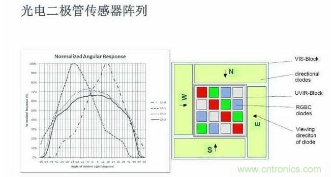 5合1传感器
