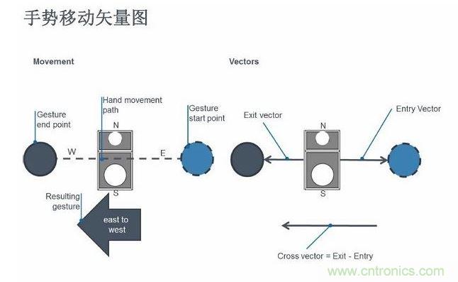 5合1传感器