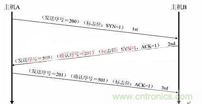 分布控制式半导体激光器系统的设计与实现