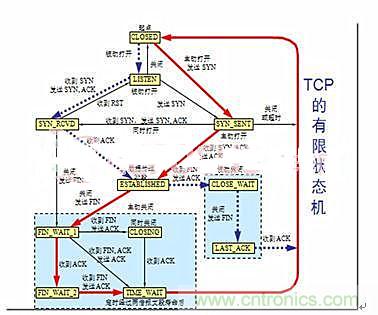 分布控制式半导体激光器系统的设计与实现