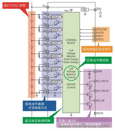 BD14000EFV-C的框图