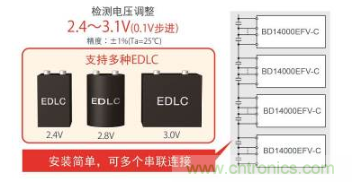 支持各种EDLC