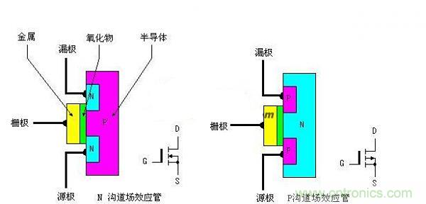 网友总结：增强型MOS场效应管大百科