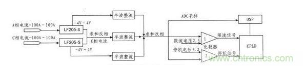 无刷直流电机电流采样保护电路结构图