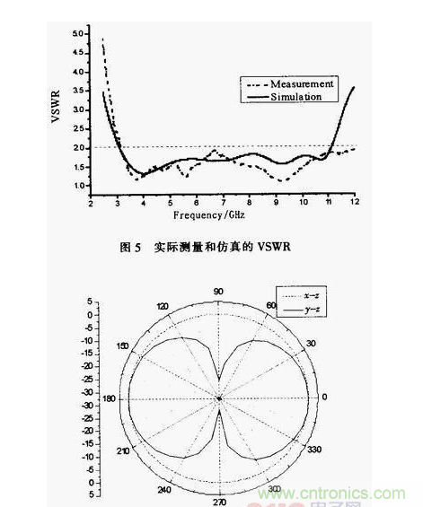 蝶形平面超宽带天线的设计与实现