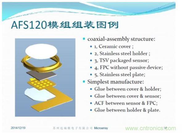 TSV封装方便，五层模组结构
