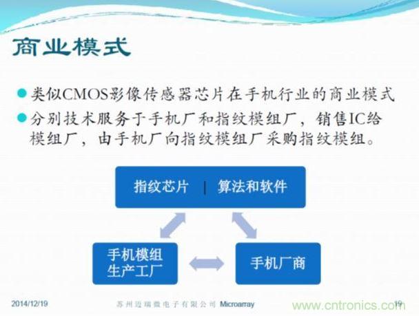 几大指纹技术门