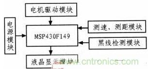 一款自动往返小车的设计与实现