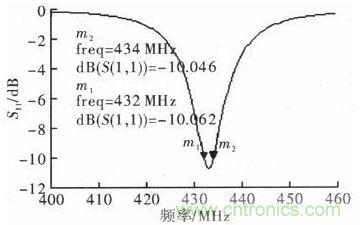 超小型、超高频段的RFID标签PCB天线的设计