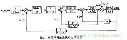 采用可编程模拟器件实现直流伺服电机的调速系统