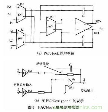 采用可编程模拟器件实现直流伺服电机的调速系统