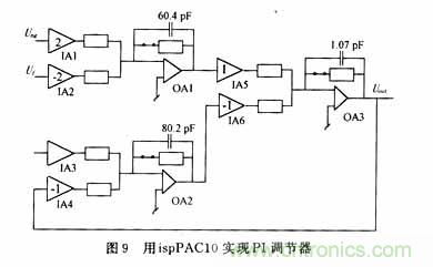 采用可编程模拟器件实现直流伺服电机的调速系统