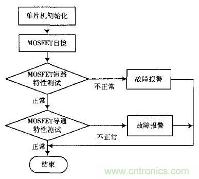 精品解读:一款四轴飞行器无刷直流电机驱动控制的设计
