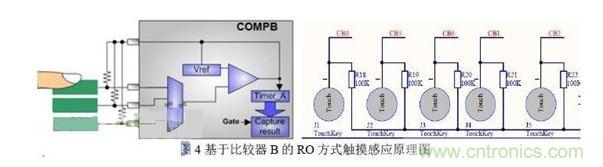 3.2 触摸滑条的硬件电路构建